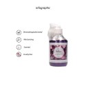 Shiatsu Relax Olejek do Masażu Lawendowy 500 ml Nawilżający