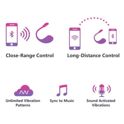 Lovense Lush 2 - Wibrujące Jajko Bluetooth z Aplikacją, Rożowe Lovense Lush 2 - Wibrujące Jajko Bluetooth z Aplikacją, Rożowe