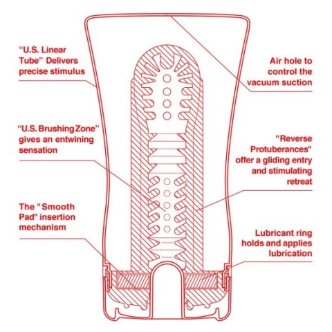 Tenga US Soft Tube Cup - anatomiczna tuba, duży rozmiar, miękka struktura Tenga US Soft Tube Cup - anatomiczna tuba, duży rozmiar, miękka struktura