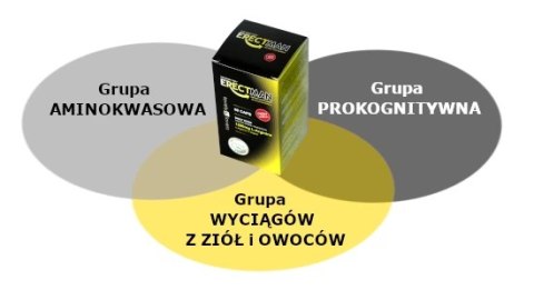 Lovely Lovers ERECTMAN 60 kapsułek - wsparcie męskiej witalności, 60 szt. Lovely Lovers ERECTMAN 60 kapsułek - wsparcie męskiej witalności, 60 szt.