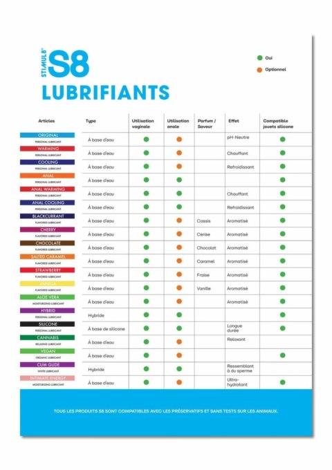 Stimul8 S8 Shelf Card - Karta ekspozycyjna do prezentacji lubrykantow