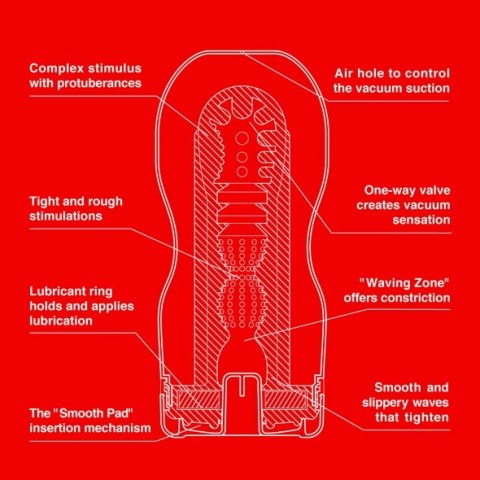 Tenga Original Deep Throat Cup - model z systemem komor ciśnieniowych
