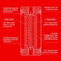 Tenga Original Double Hole CUP - model z podwojnym otworem, materiał Soft Touch