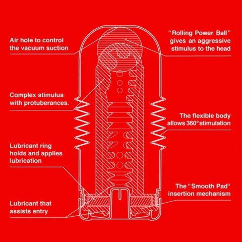 Tenga Rolling Head CUP - system komor ssących, model elastyczny