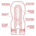 Tenga US Vacuum Cup - model powiększony, system regulowanego podciśnienia