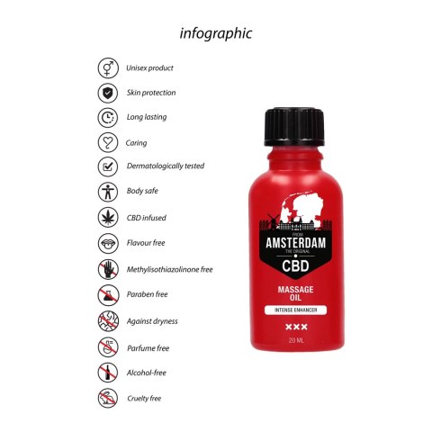 PharmQuests CBD Olejek do Masażu 30 ml - Naturalna Formuła PharmQuests CBD Olejek do Masażu 30 ml - Naturalna Formuła