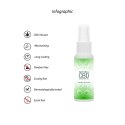 PharmQuests CBD Olejek do Masażu 50ml - Naturalna Formuła Relaksująca