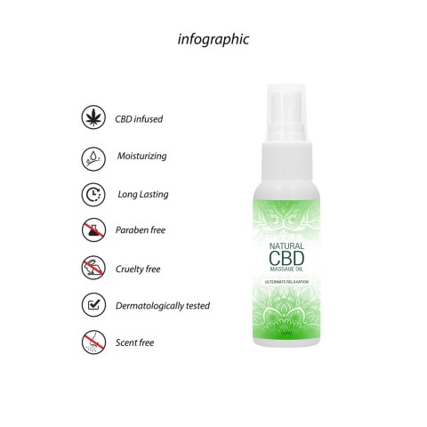 PharmQuests CBD Olejek do Masażu 50ml - Naturalna Formuła Relaksująca PharmQuests CBD Olejek do Masażu 50ml - Naturalna Formuła Relaksująca