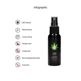 Pharmquests Olejek do masażu z CBD 50 ml - naturalna pielęgnacja skory