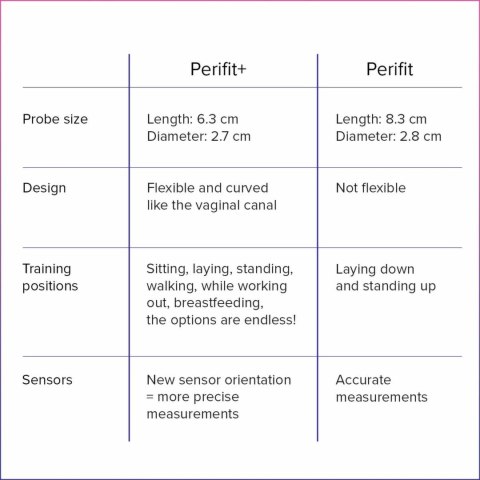 Perifit Care+ Dynamic Ćwiczenia Mięśni Kegla Bluetooth Lilac Perifit Care+ Dynamic Ćwiczenia Mięśni Kegla Bluetooth Lilac